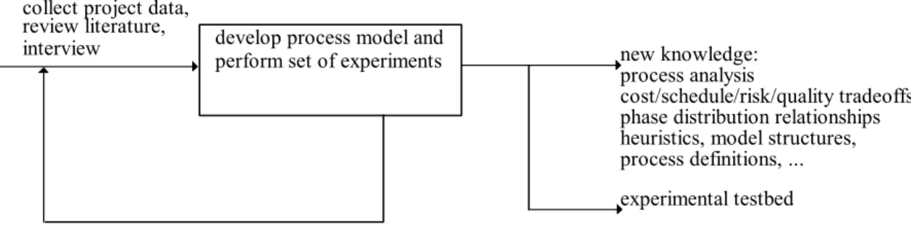 Figure 3-1: Experimental Paradigm 