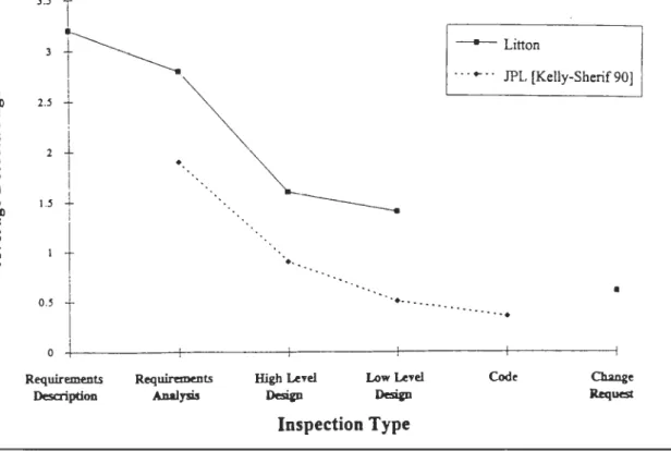 Figure 3.2-1: Defects Found per Subject Type 
