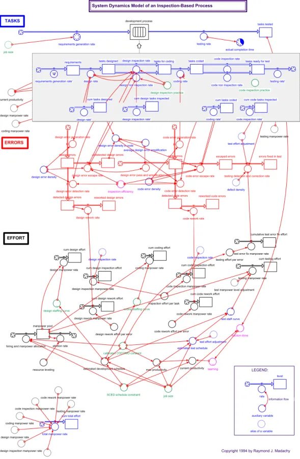 Figure 3.4-1: Inspection Model Diagram 