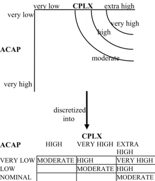 Figure 4.2.1-1: Assignment of Risk Levels 