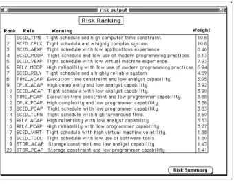 Figure 4.2.1-3: Prioritized Risks  4.2.2 Rule base 