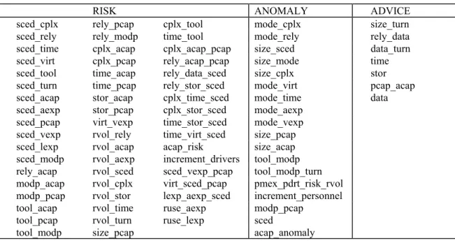 Table 4.2.2-1: Rule Base 