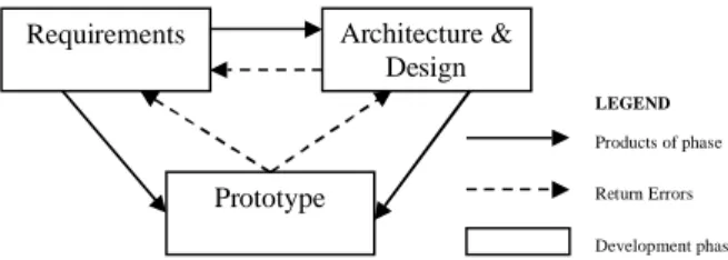 Table 1 categorizes the projects in terms of their high- high-level scope and purpose