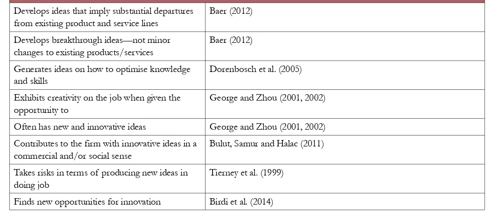 Table 3. Behaviours showing “idea generation”