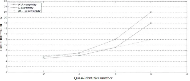 Figure 1. Privacy risk probability. 