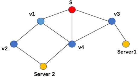 Figure 3. An example of the Crowds anonymous network. 