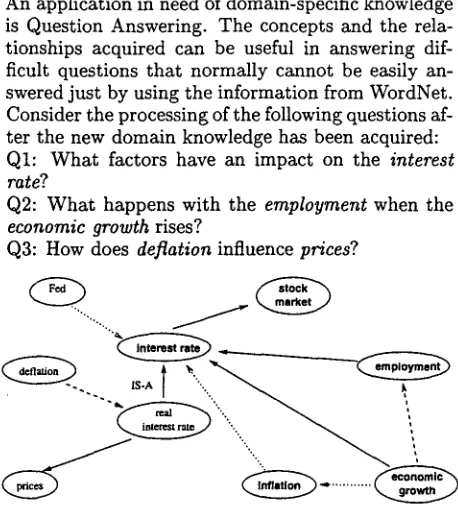 Figure 6: A sample of concepts and relations acquired from the 5000 sentence corpus. Legend: continue lines represent influence inverse proportionally, dashed lines represent influence direct proportionally, and dotted lines represent influence of the rela