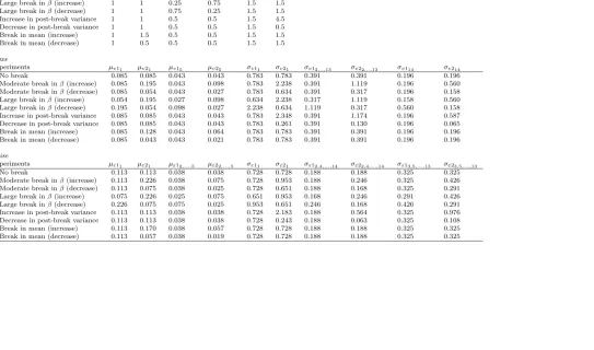 Table 1: Simulation setup