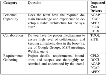 Table II. S AMPLE ASSESSMENT QUESTIONS WITH CORRESPONDING CO- CO-COMO II COST DRIVERS
