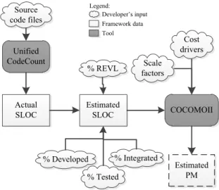 Figure 3. Workflow for development projects