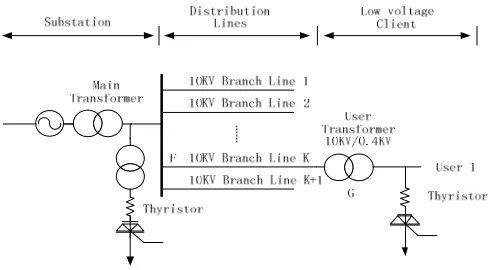 Figure. 2. Frequency communication system structure. 