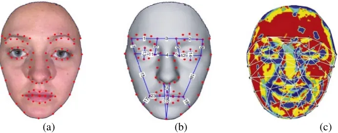 Figure 1. (a) 83 facial feature points marked on the 3D facial expression model displayed in the texture mode