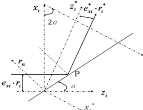 Figure 8. The ray-tracking image of plane mirror. 