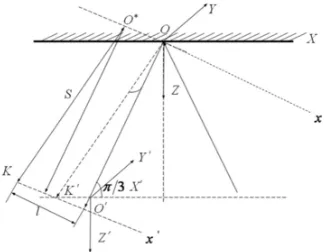 Figure 10. The geometric relation of misaligned light. 