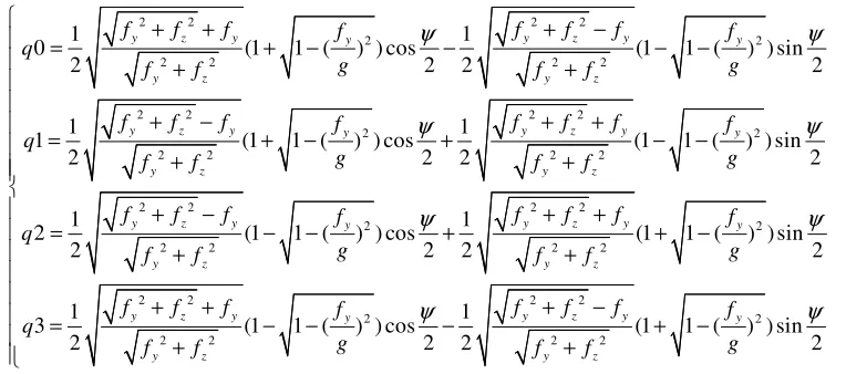 Table 1. Specific conditions and simulation results. 
