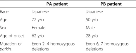 Table 1 PA and PB patient information