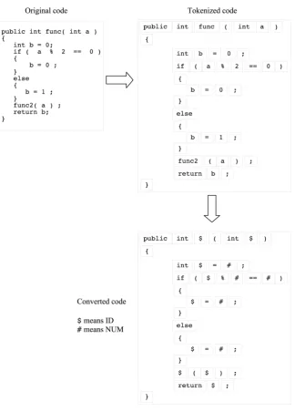 Figure 4. Example of conversion. 