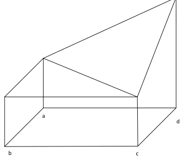 Figure 1, a, b, c and d form a square of pixels, triangulation abc form the flat, triangulation acd form 