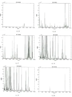 Figure 5. Hilbert energy spectrum. 