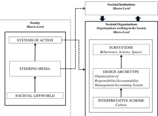 Figure 1- Comparison and links between the framework of interaction between 