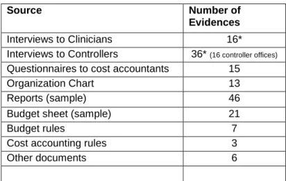 Table 1 summarizes the sources used in the research. 