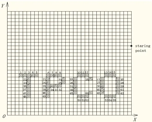 Figure 1.: The map in the X0Y axis position.  