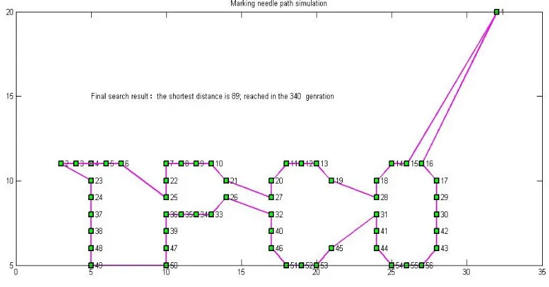 Fig.2 and Fig.3:  