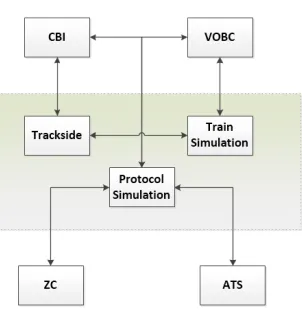 Figure 1. Simulative Testing Tool Functional Diagram. 