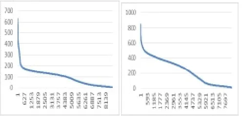 Figure 1. Setting Principle of Design Hourly Volume. 