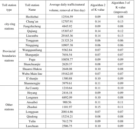 Table 2. Comparison of K-value Calculation Results. 