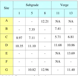Table 5.5:    GMC Results on 02/12/06 (%) 