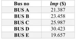 Table 10 Modified nodal price based on [12] in 5 bus test system. 
