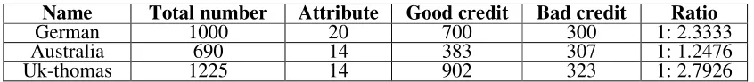 Table 1. Empirical datasets. 