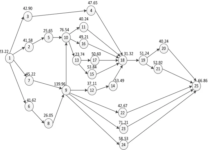 Figure 1. Main station line priority sequence diagram. 