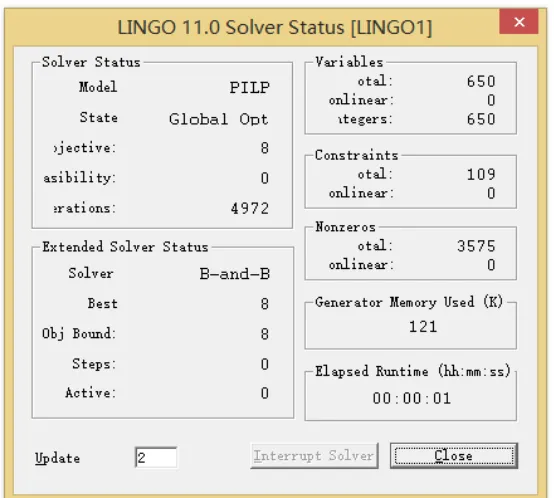 Figure 2. LINGO software operation diagram. 