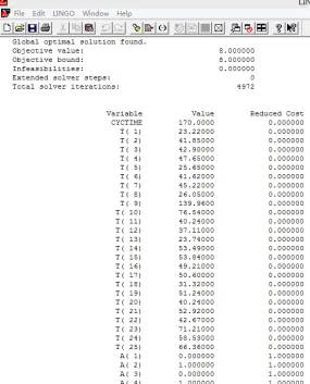 Figure 3. LINGO software running part of the results diagram. 