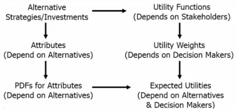 Figure 3. Utility model framework