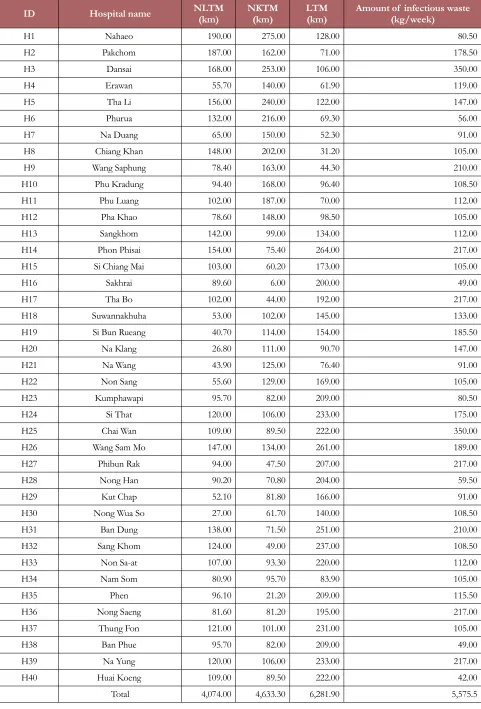 Table 5. The resource data for the HFGP model