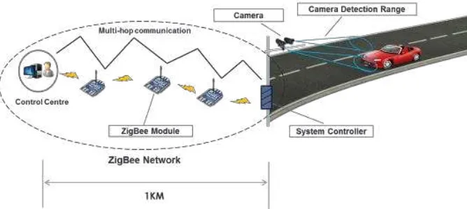 Figure 2: Proposed Technical System Model 