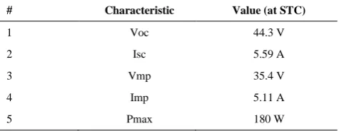 TABLE 1. Electrical Characteristic of Panels (Hanwha Solar One-Qidong-SF 160-24-1M180) 