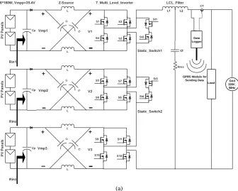 Figure 10. (a) I-V curves, MPPs, and Gin-Area of the two series panels in partial shading conditions without bypass diodes (b) I-V curves, MPPs, and Gin-Area of the two series panels in partial shading conditions with bypass diodes  