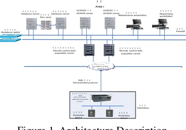 Figure 1. Architecture Description. 