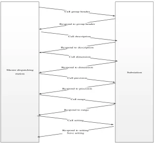 Figure 2. Data stream inside module. 