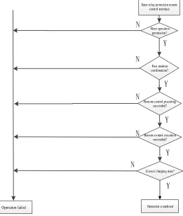 Fig. 4 shows the flow of soft plate switching:  