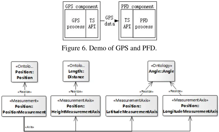 Figure 6. Demo of GPS and PFD.      