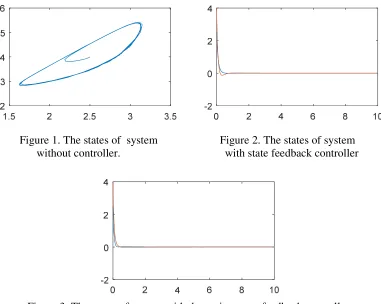 Figure 3. The states of system with dynamic output feedback controller. 