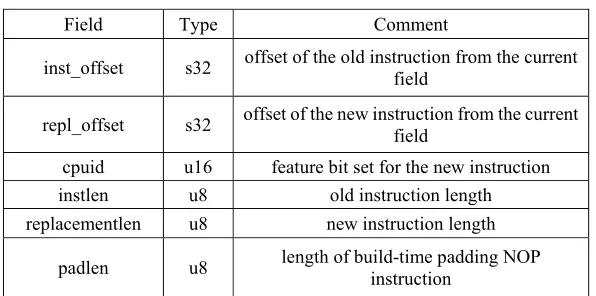 Table 1. Fields of the alternatives entry. 