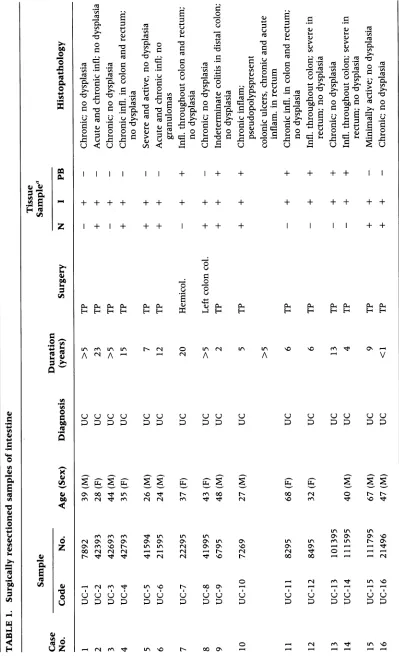 TABLE w0.4m