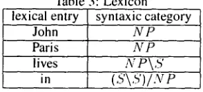 Table 2: Cut-elimination rewriting rules 