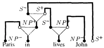 Figure I: Parsing 